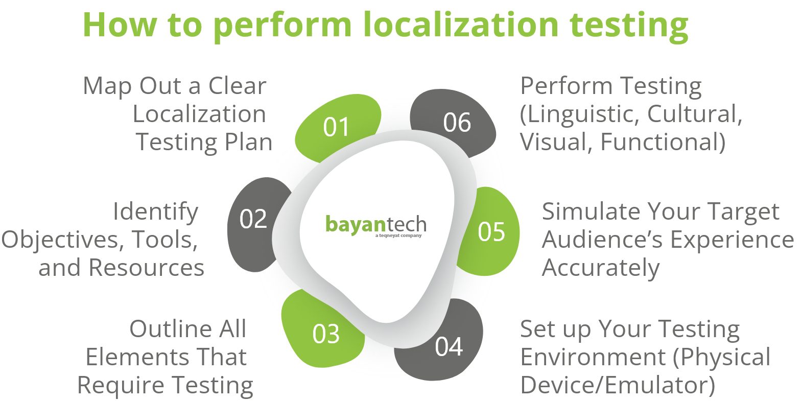 Localization Testing Checklist Best Practices And Considerations