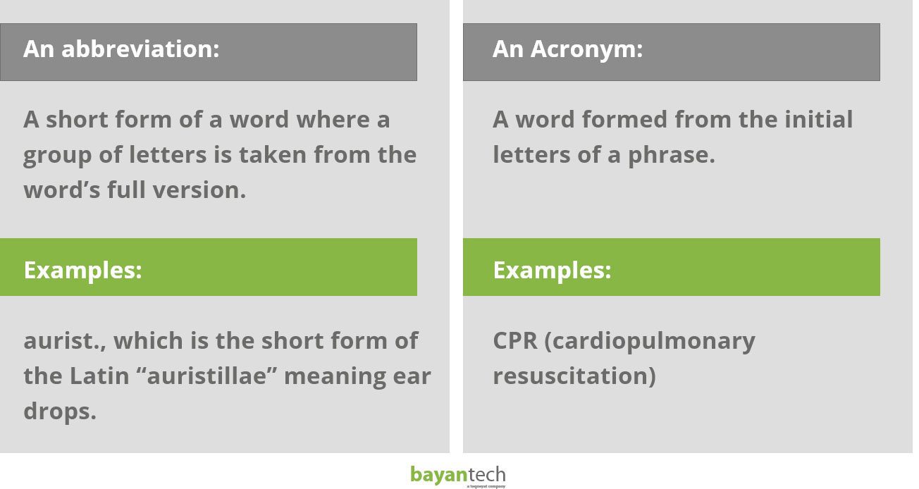 Abbreviations and Acronyms