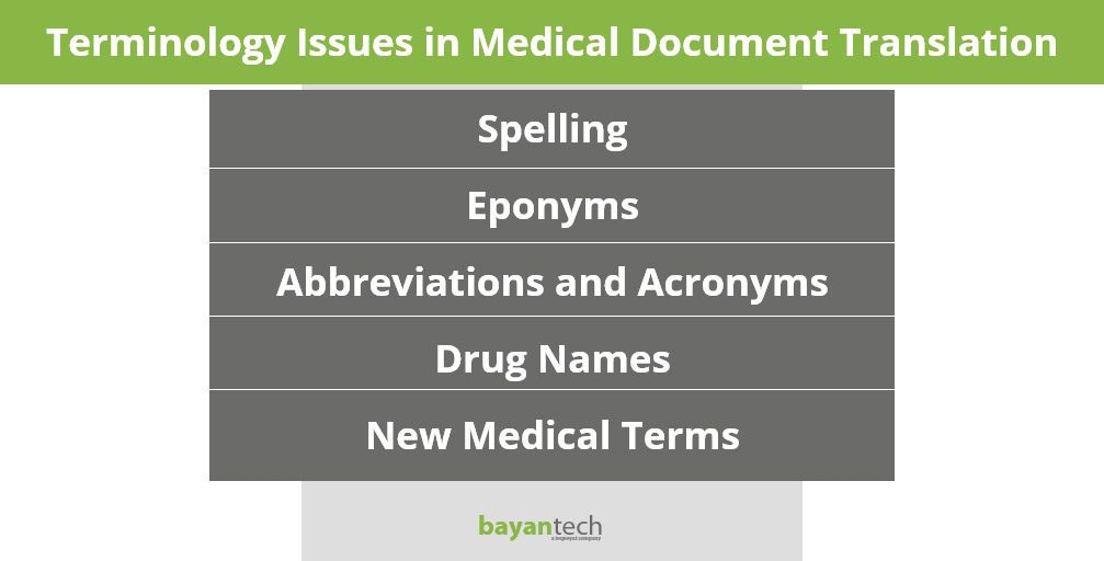 Terminology Issues in Medical Document Translation