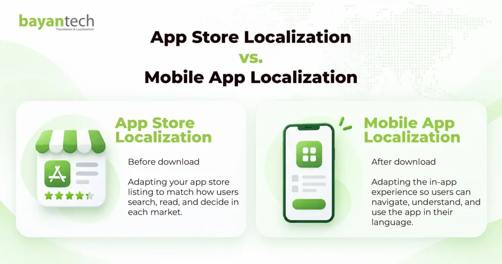 App store localization vs mobile app localization, comparing localized store listings before download with in-app experiences after download