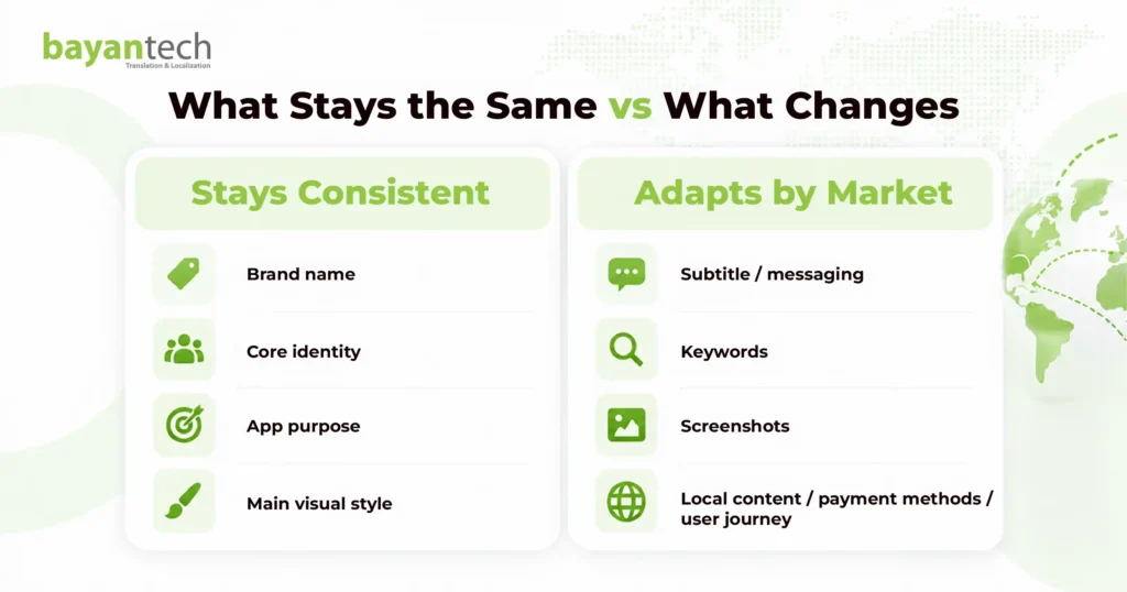 App store localization strategy showing consistent brand identity and market-specific adaptation of keywords, screenshots, and messaging