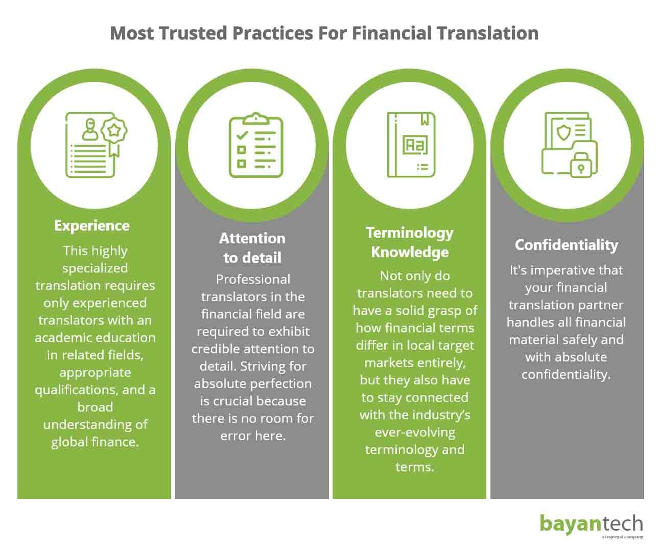Best and Most Trusted Practices for Financial Translation