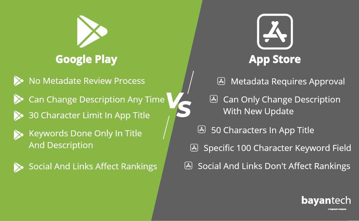 Keywords for google play and app store