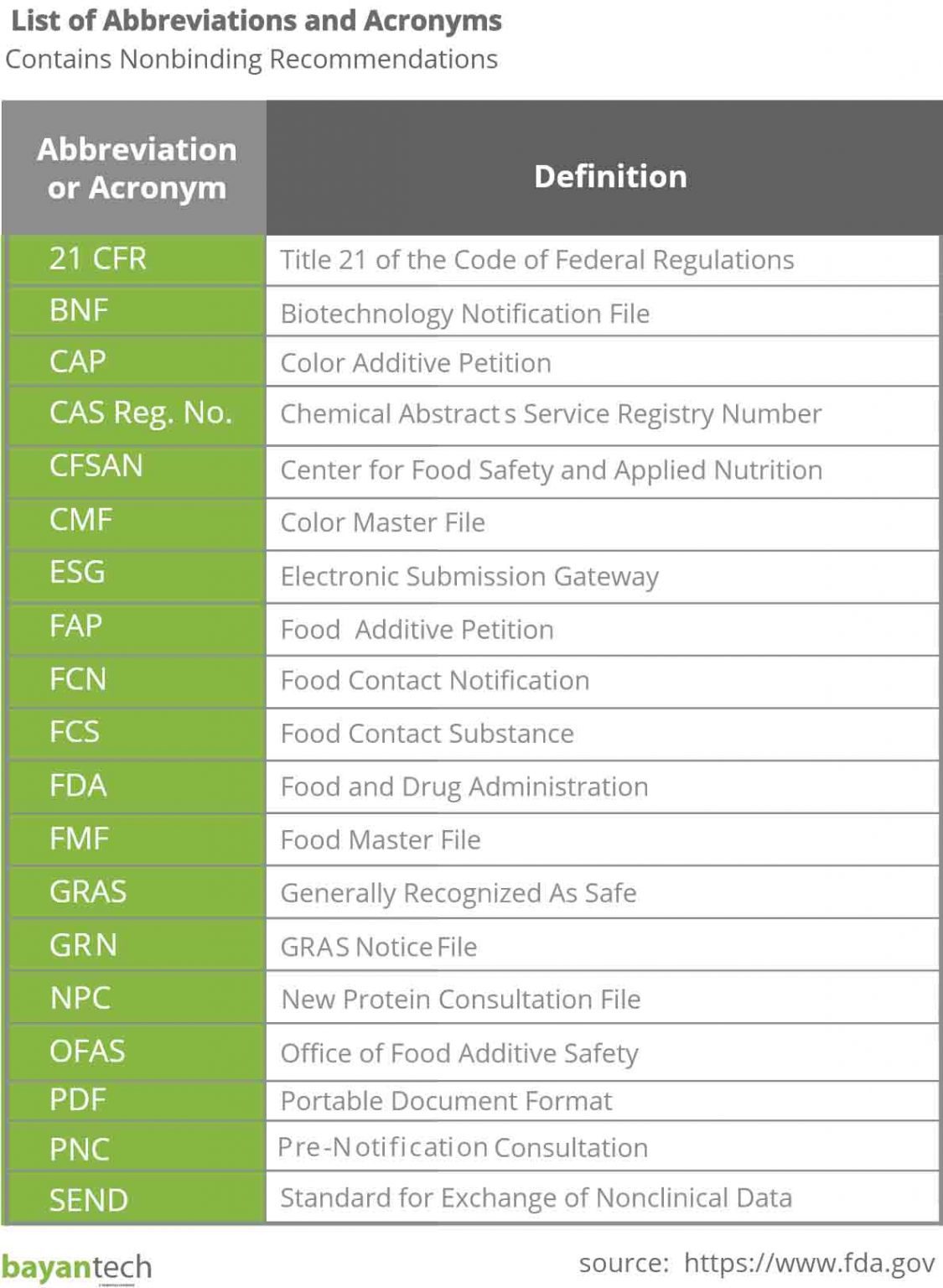 Medical abbreviations