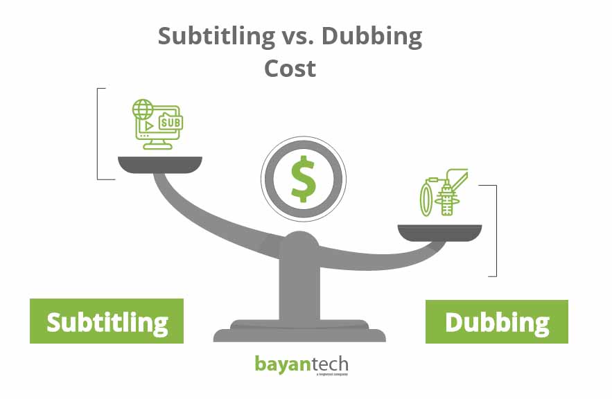 Subtitling vs Dubbing cost