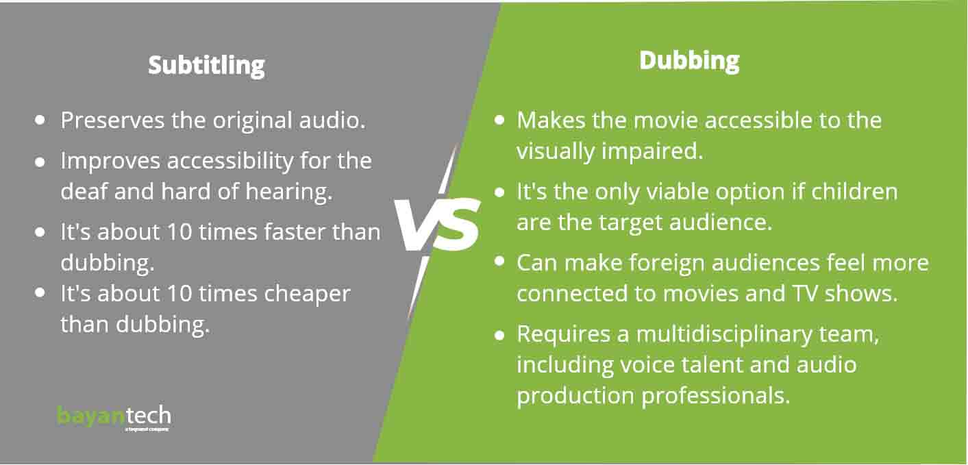 Subtitling vs Dubbing