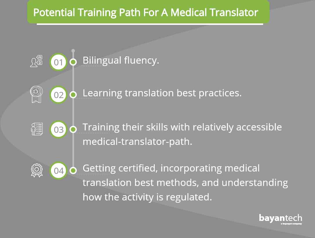 medical translator path