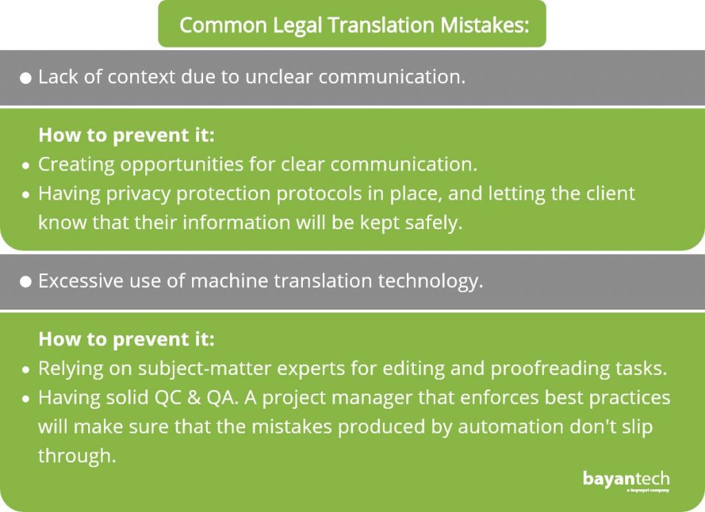 how to translate legal documents