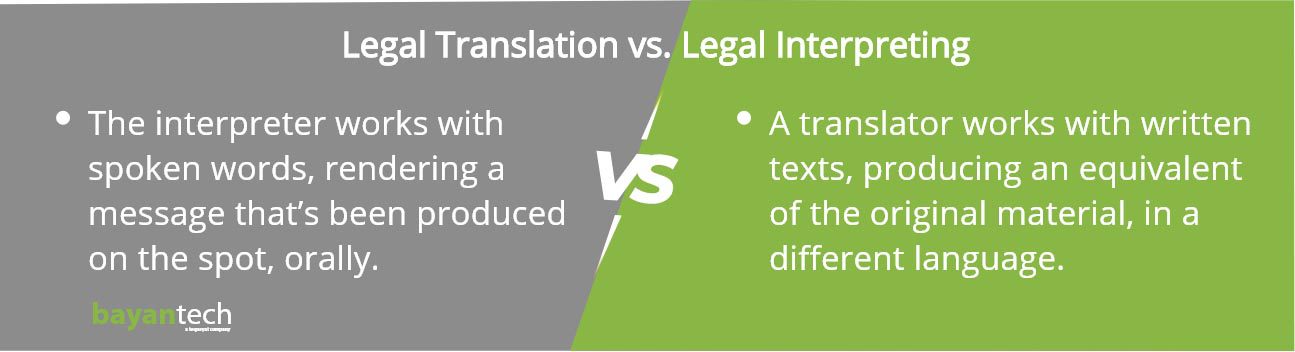 how to translate legal documents