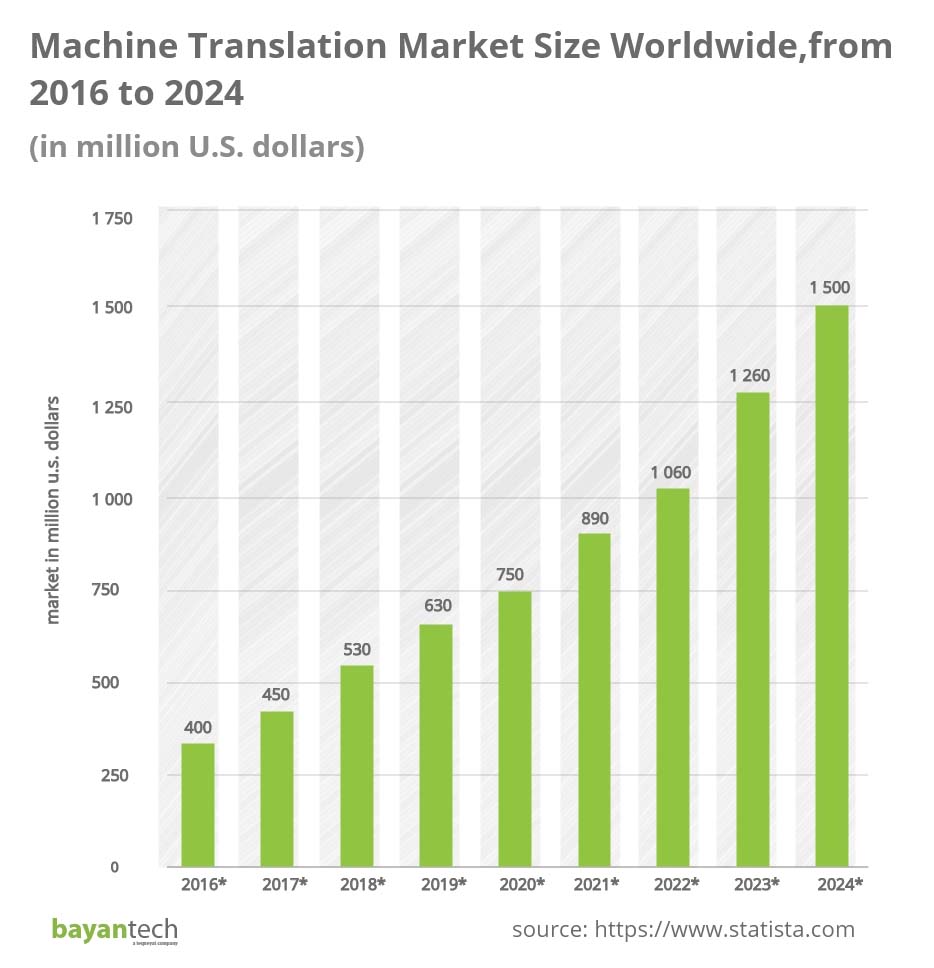 Human Translation vs. Machine Translation