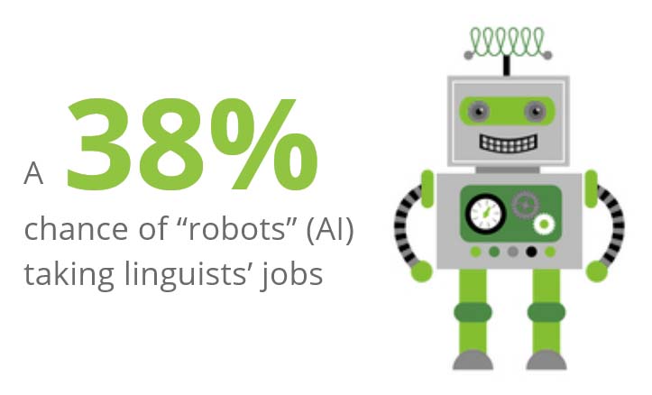 Human Translation vs. Machine Translation