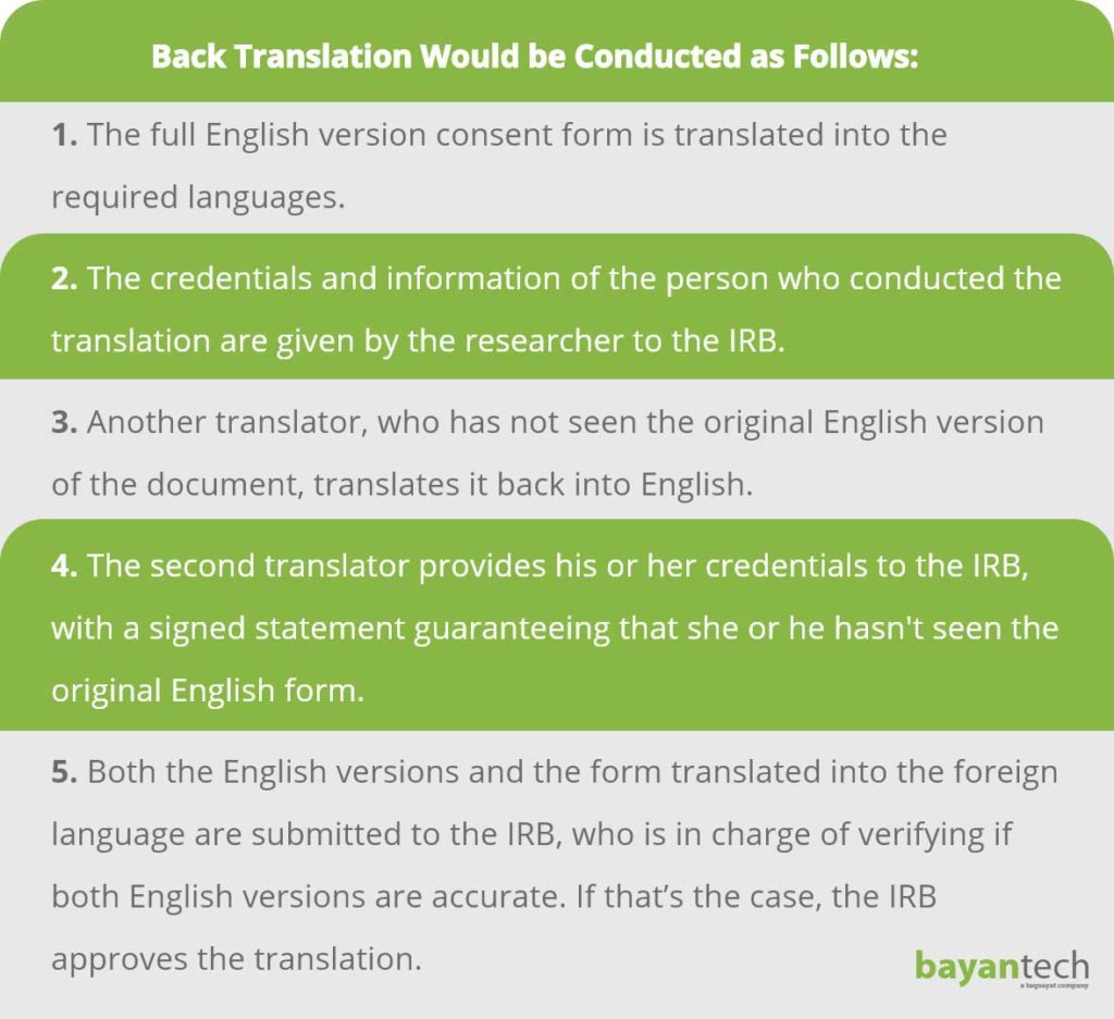 Back Translation Would be Conducted as Follows