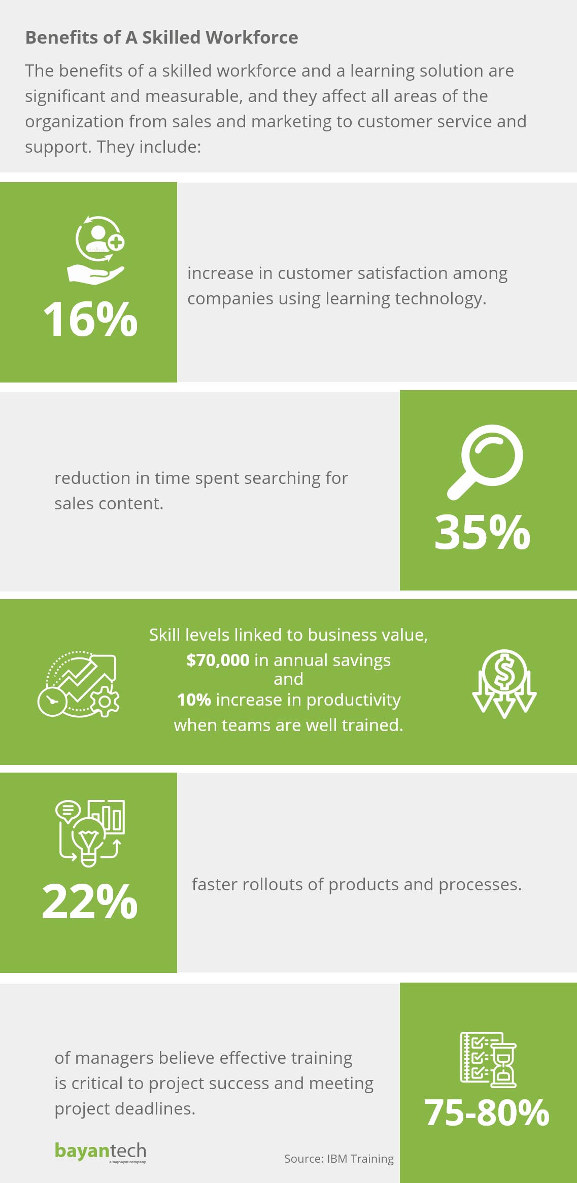 eLearning Localization Process