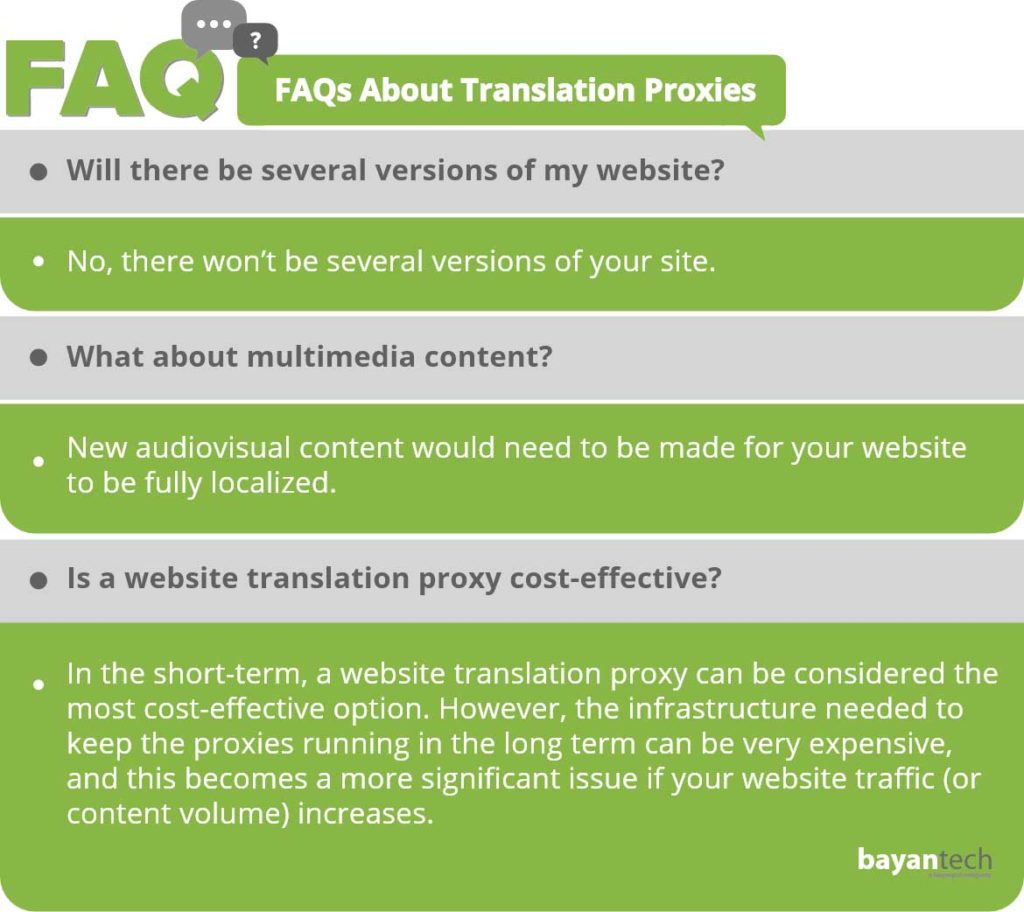 Website Translation Proxy