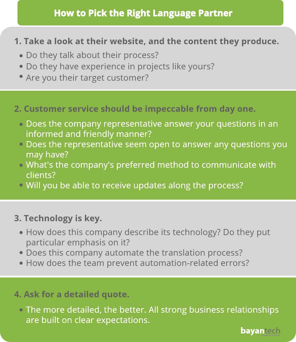 eLearning Localization Process