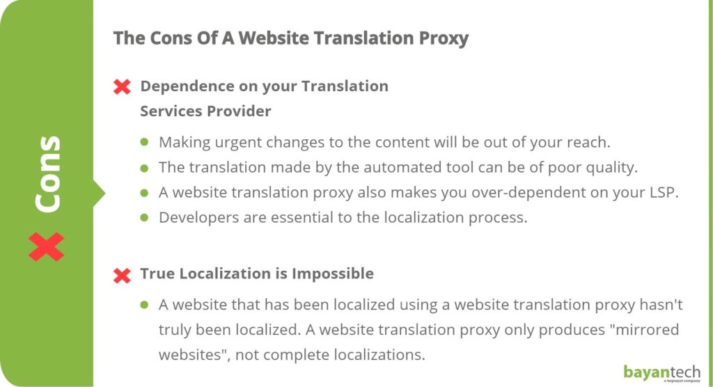 Website Translation Proxy