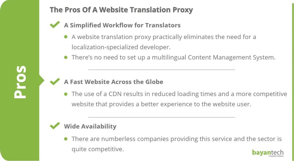 Website Translation Proxy