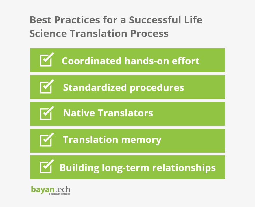 Best Practices for a Successful Life Science Translation Process