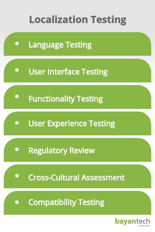 Localization Testing