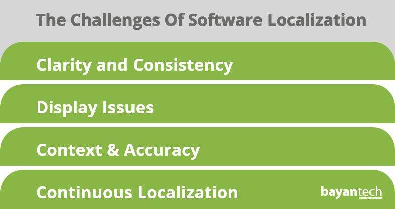 The Challenges Of Software Localization