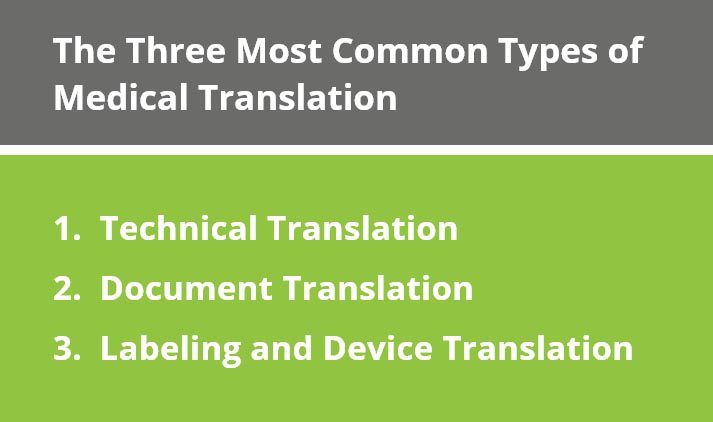 The Three Most Common Types of Medical Translation