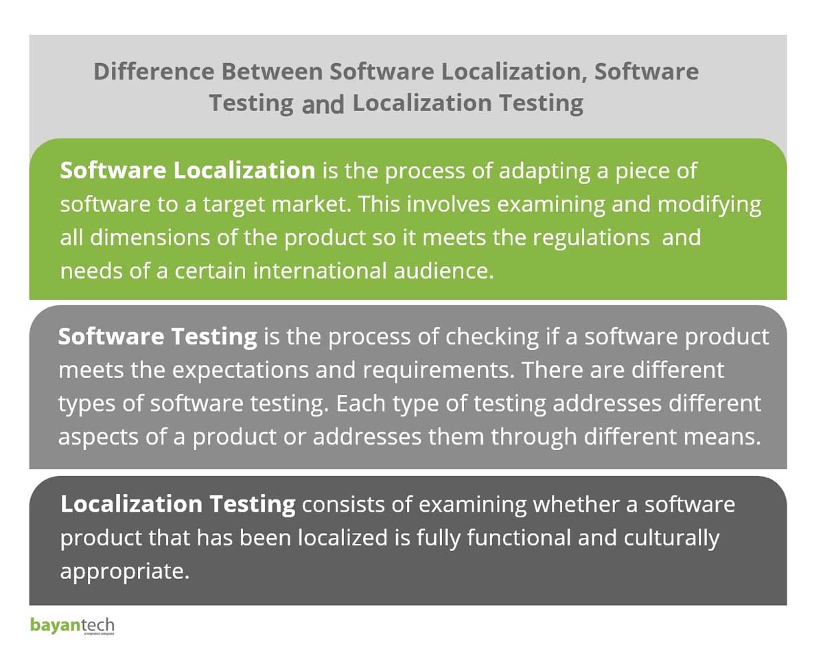 How to Conduct Localization Testing in Software Testing