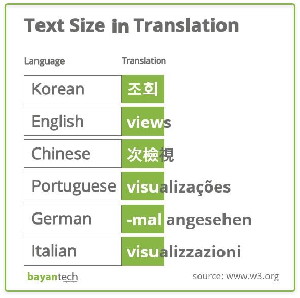 text size in translation