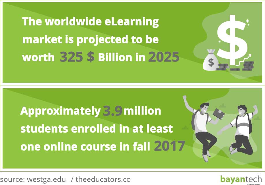Why eLearning Is on the rise
