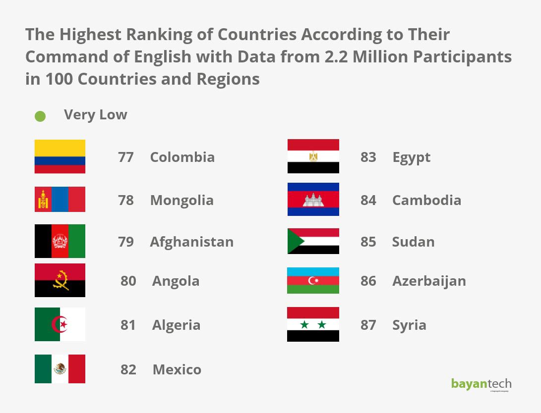 Why Website Localization is Important