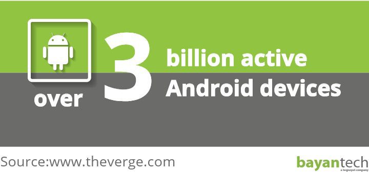 3 billion active Android devices