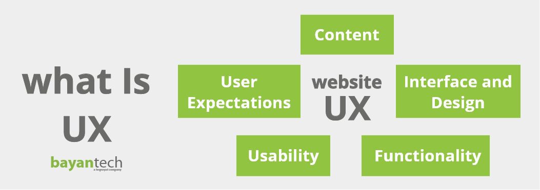 what Is UX