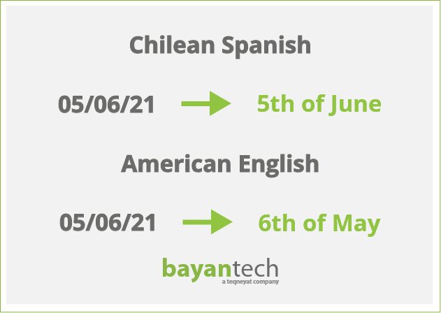 Chilean Spanish American English