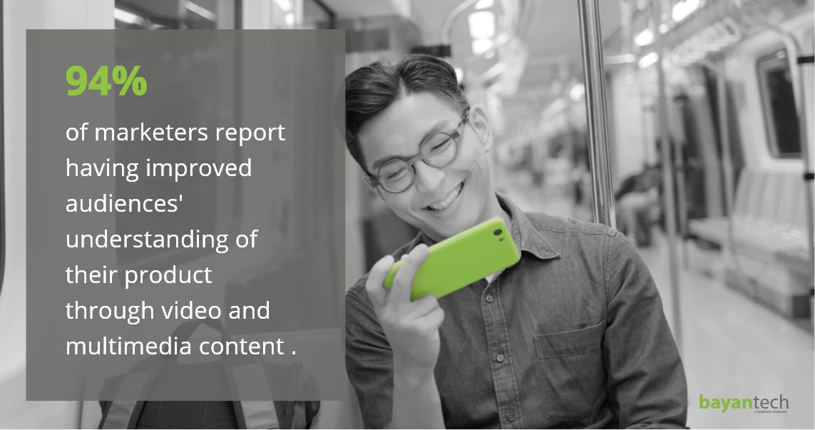 94 of marketers report having improved audiences understanding of their product through video and multimedia content
