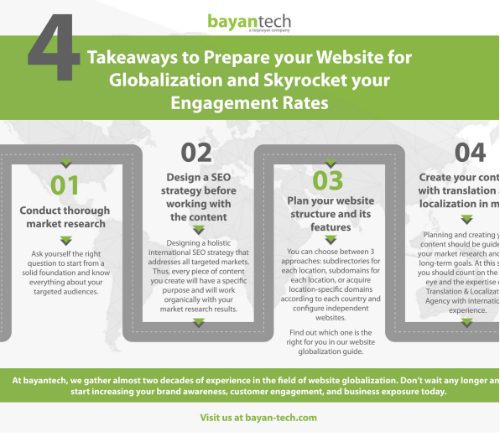 4 Takeaways to Prepare your Website for Globalization and Skyrocket your Engagement Rates
