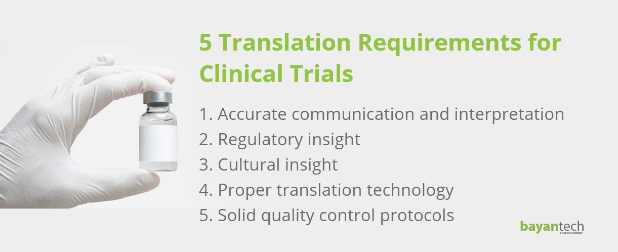 5 Translation Requirements for Clinical Trials