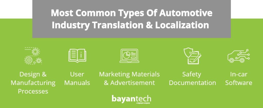 Most Common Types Of Automotive Industry Translation Localization