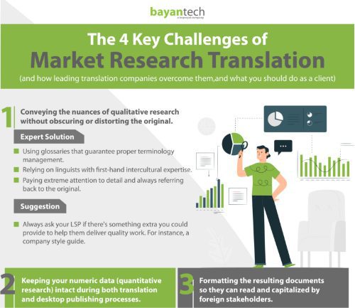 The 4 Key Challenges of Market Research Translation