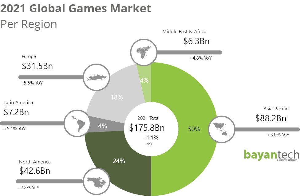 Global Games Market
