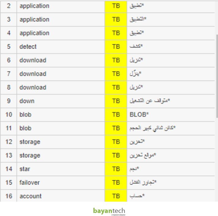 Technical Translation Services in Dubai