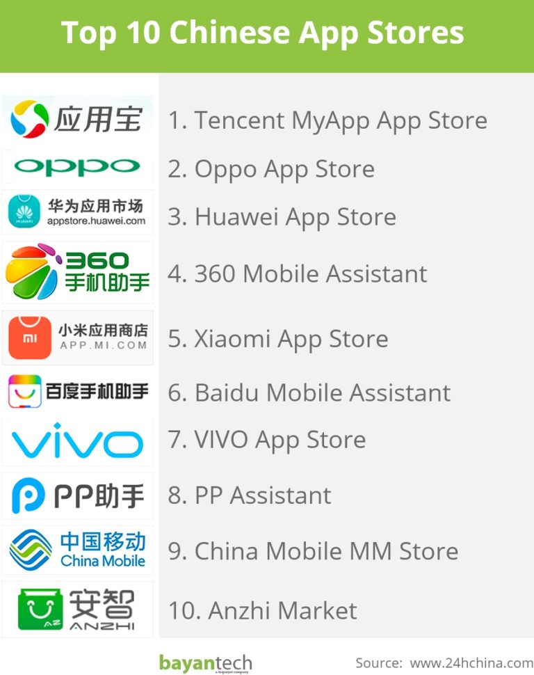 Top 10 Chinese App Stores