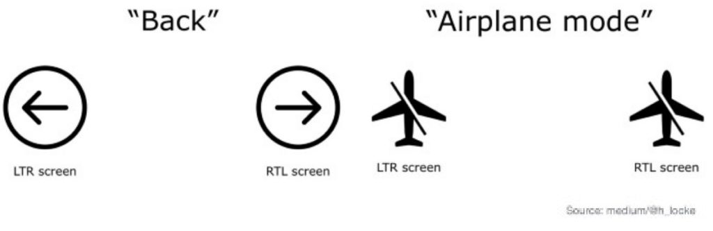Mobile Game Localization: 6 Rules for Global Success