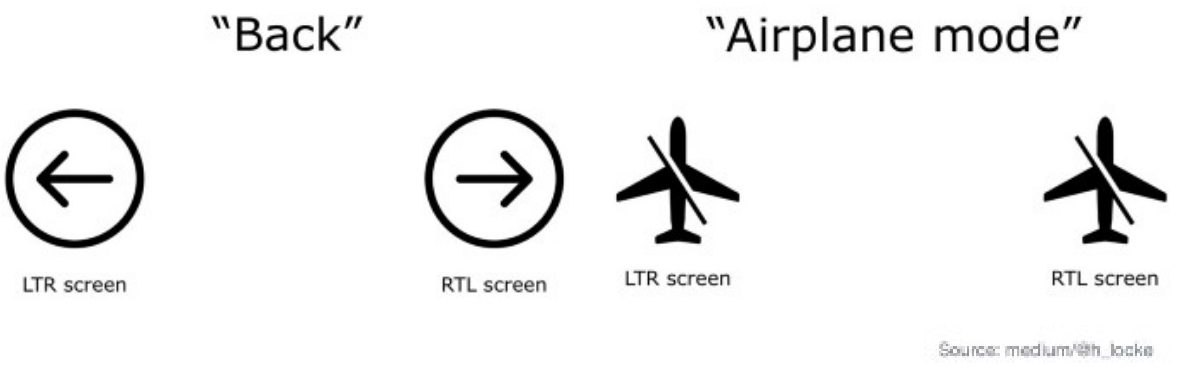 Mobile Game Localization: 6 Rules for Global Success