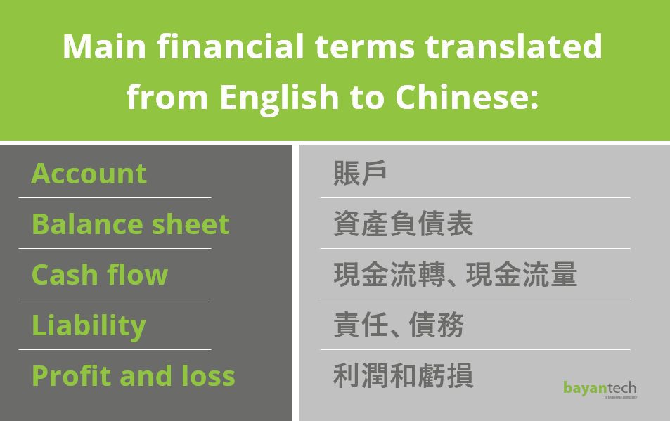 Main financial terms translated from English to Chinese