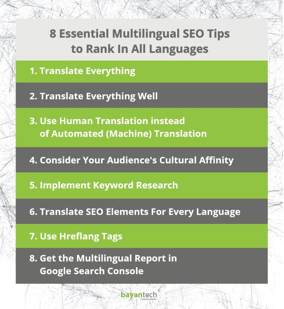 A Straightforward Guide to Multilingual SEO