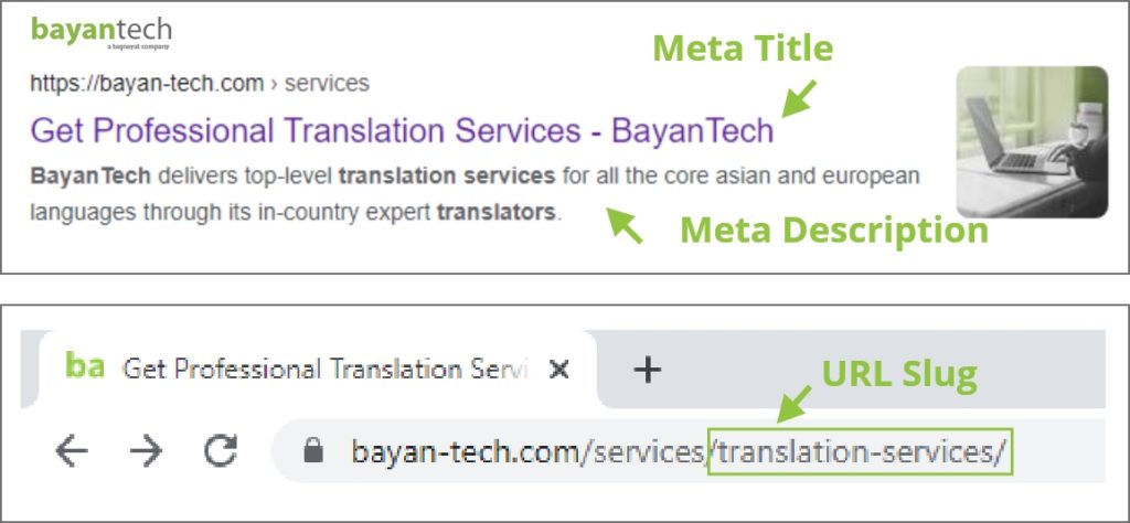 Translate SEO Elements For Every Language