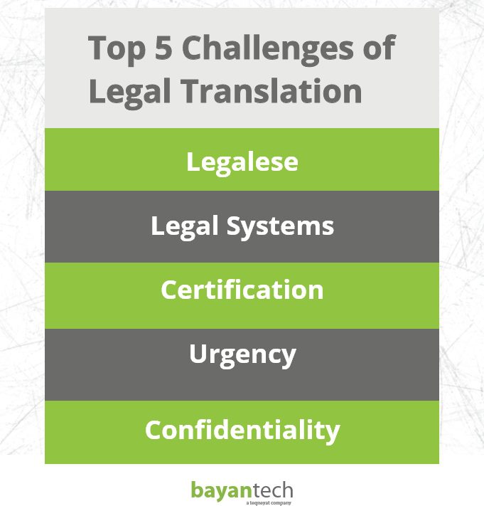 Top 5 Challenges of Legal Translation