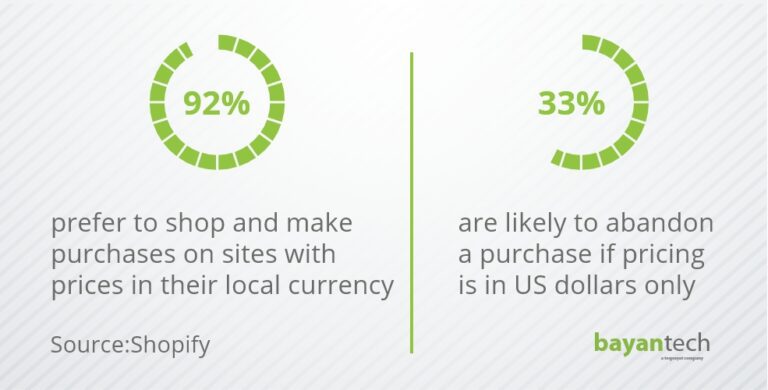 Currencies and Payment Gateways