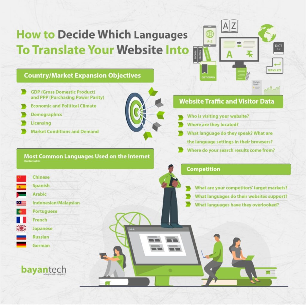 eCommerce Translation Agency