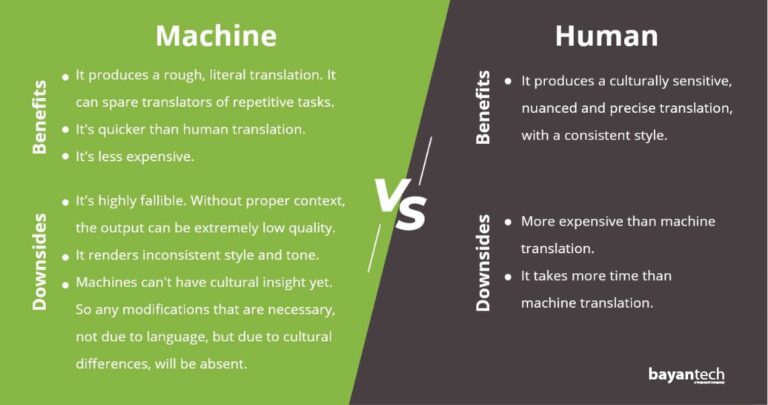 human translators machine translation
