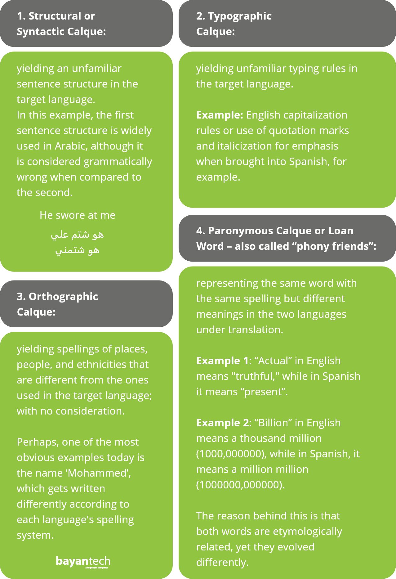 Loan Words and Calques in The English Language